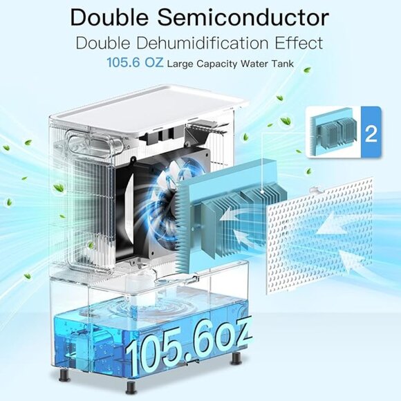 NEW IN BOX! Airtok Dehumidifier w/Timer, Auto-Defrost, Auto Shut-Off, (7) Lights - Picture 4 of 14